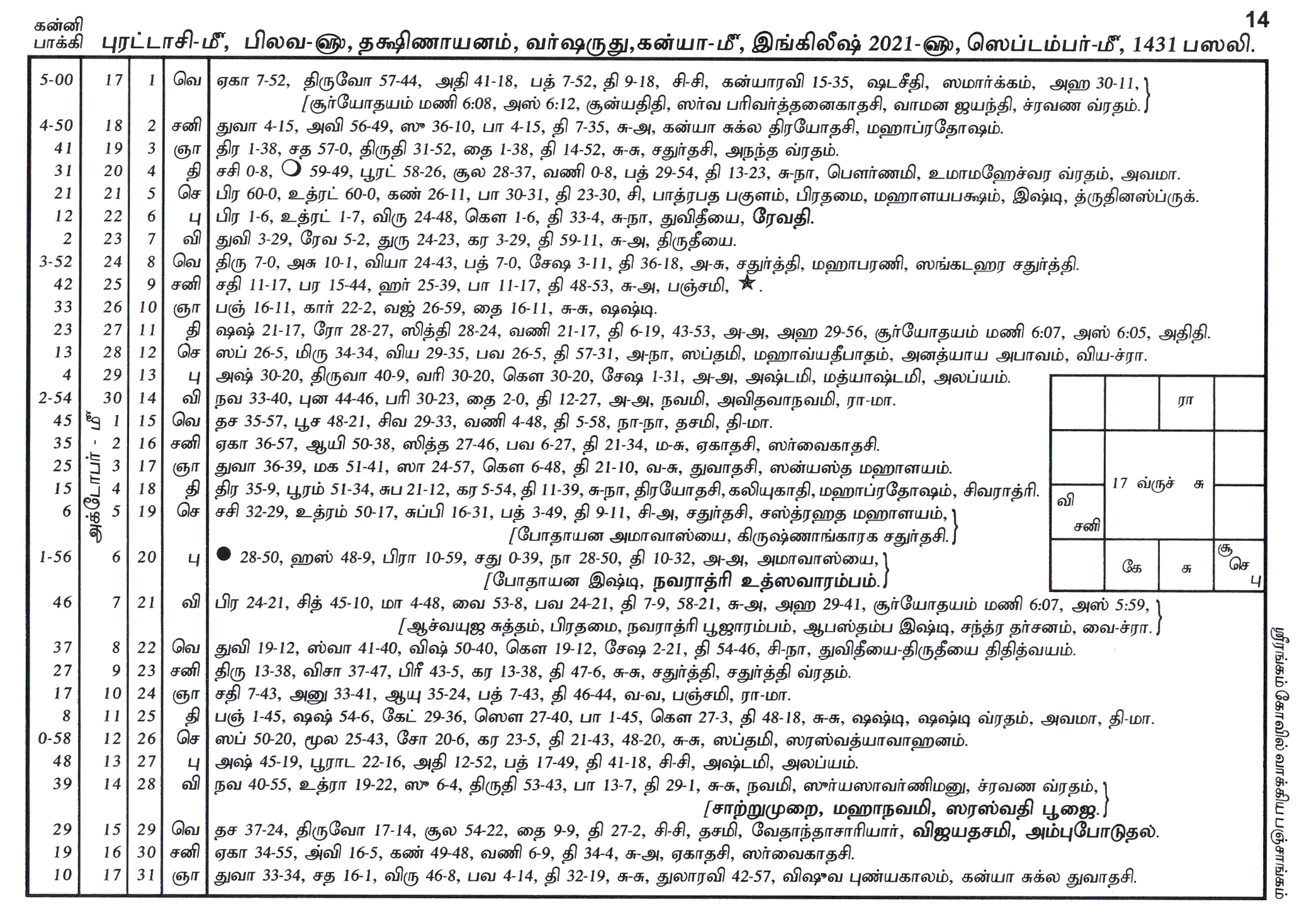 Panchangam